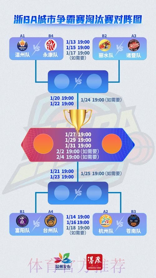 击败苍南队 杭州队晋级四强 击败苍南队 杭州队晋级四强