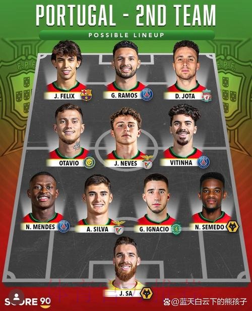 世界杯葡萄牙德布劳内阵容解析最新更新 世界杯葡萄牙德布劳内阵容解析最新更新