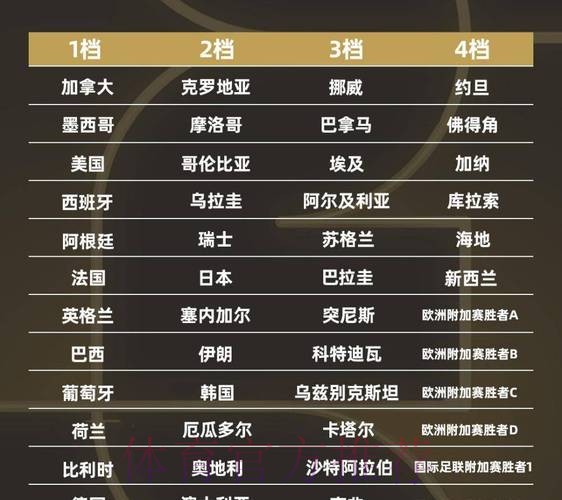 2026世界杯排名入口