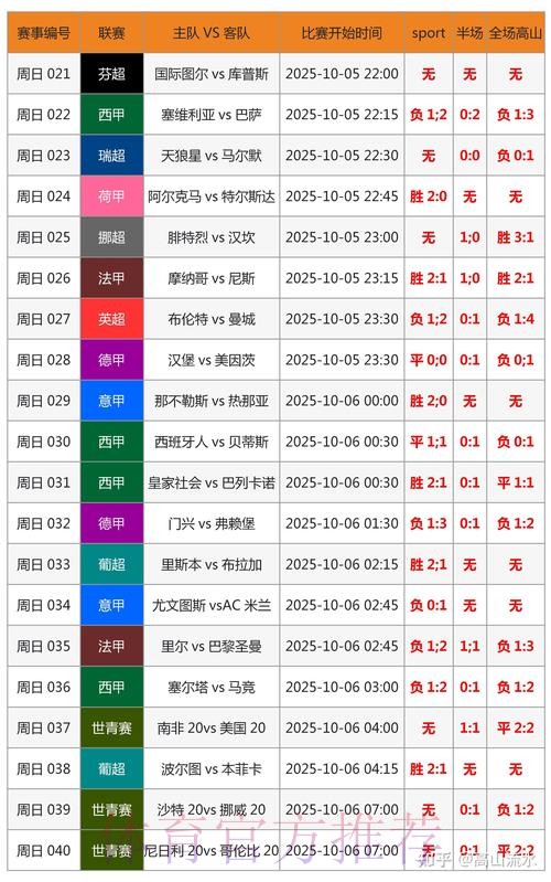 世界杯专家预测下载 世界杯专家预测下载