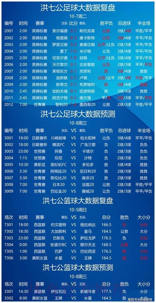 世界杯专家预测下载 世界杯专家预测下载