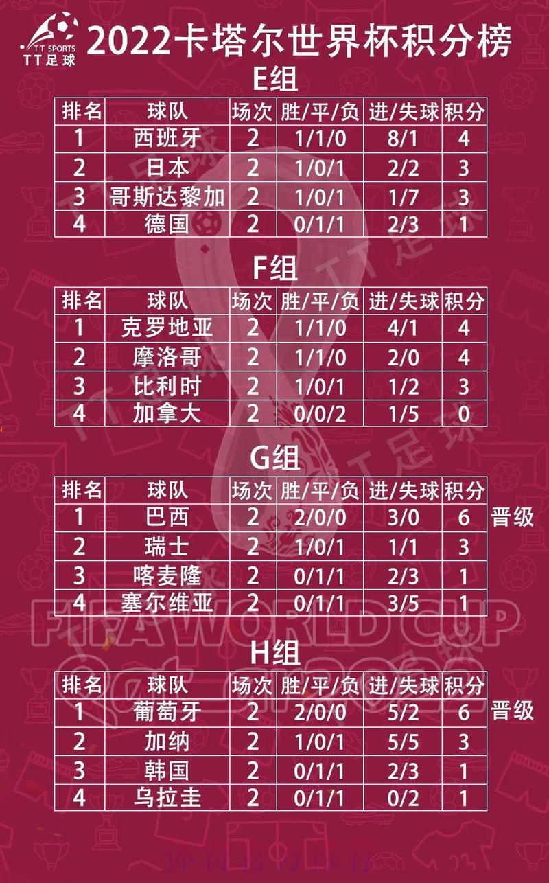 世界杯小组赛积分靠谱吗 世界杯小组赛积分靠谱吗