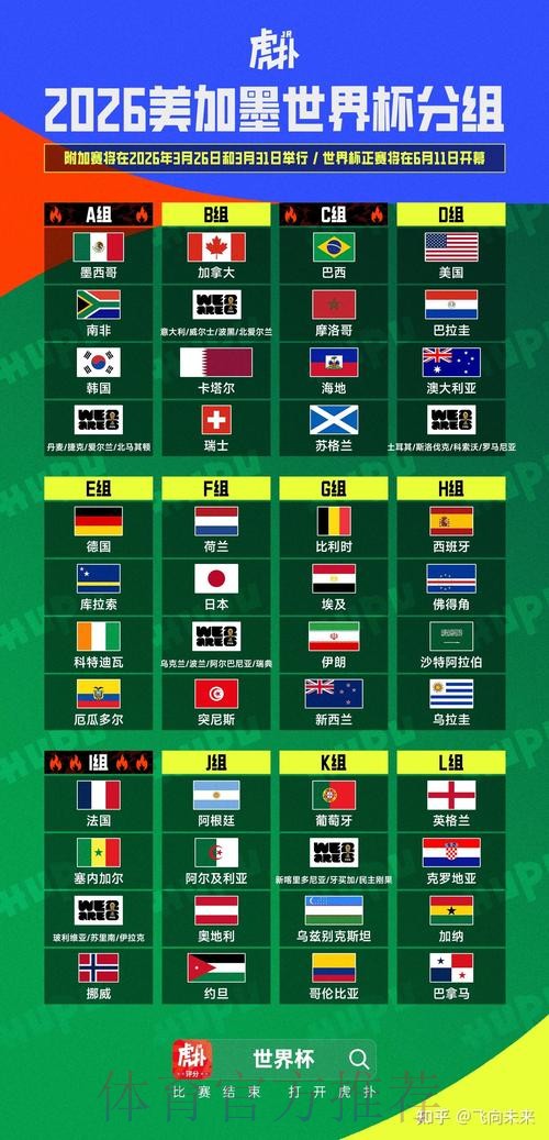 2026美加墨世界杯积分榜方法