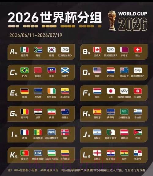 2026美加墨世界杯小组赛积分推荐